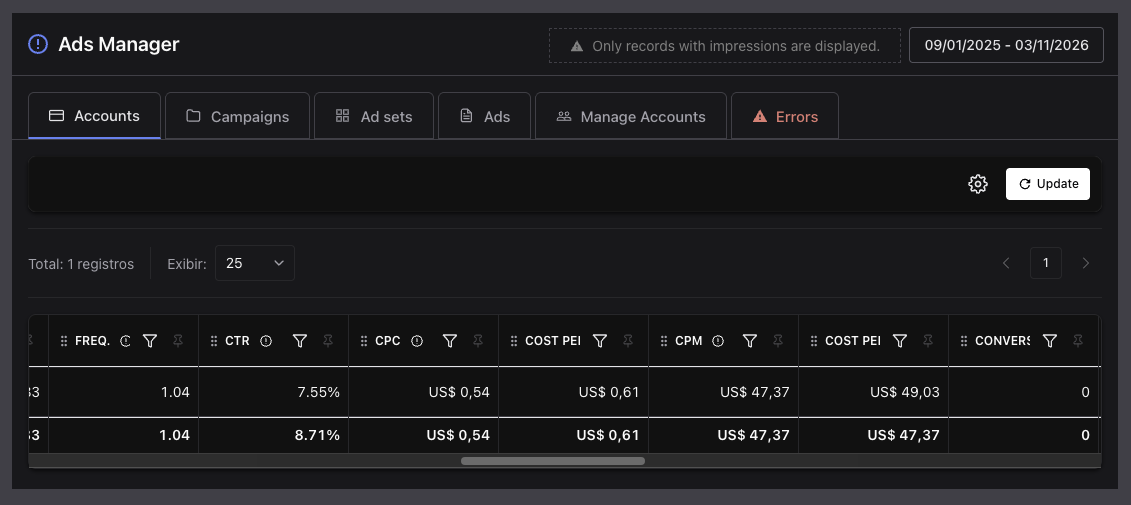 Ads Manager — EasyTracker